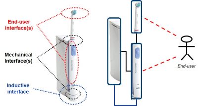 – Examples of interfaces for an electronic toothbrush figure