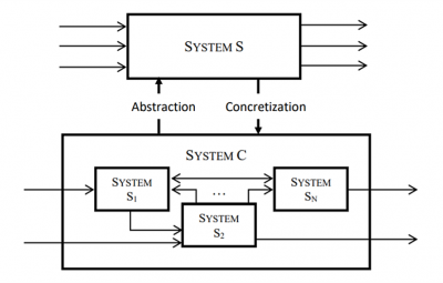 Formal integration of formal systems picture