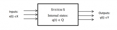 Standard representation of a formal system picture