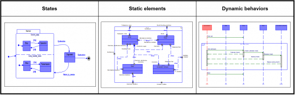 System specification picture