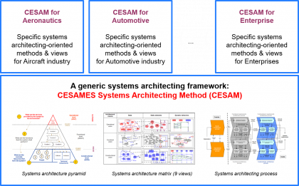 Tentative structure of the CESAM frameworks figure
