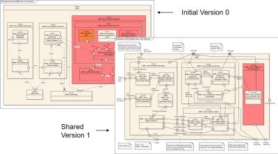 Using models to converge on the same vision of a system figure