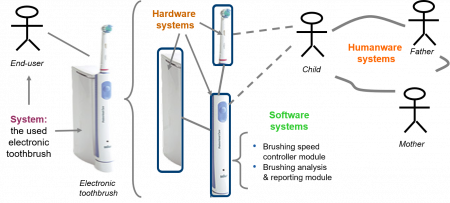 Example of an integrated system picture