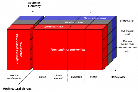 CESAM System Architecture Cube figure
