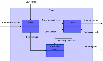 – Interfaces standard representation figure