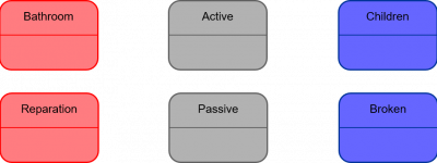 Standard representations of states figure