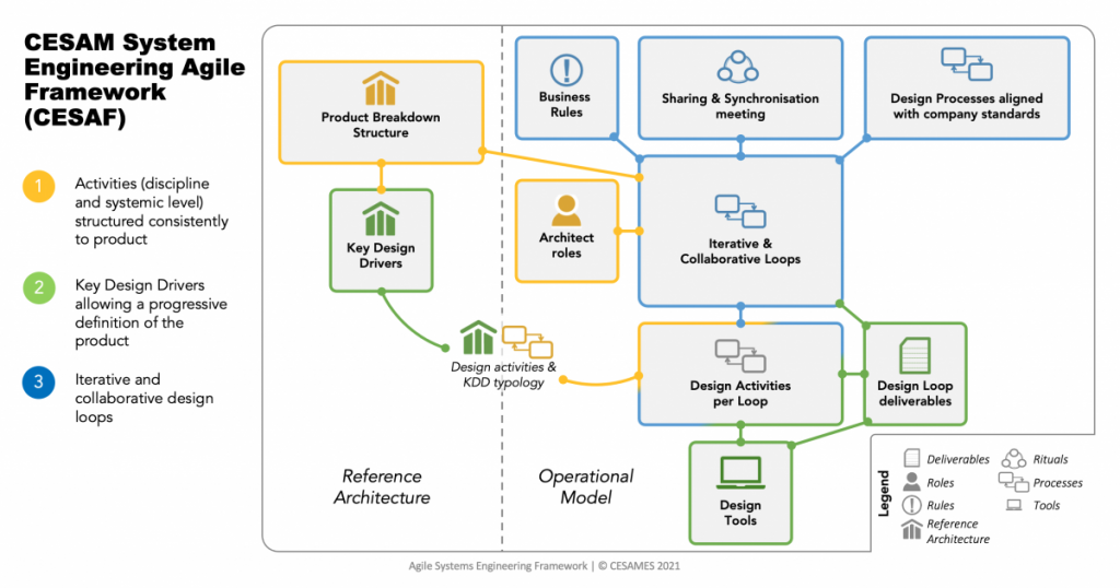 CESAMES-Framework picture