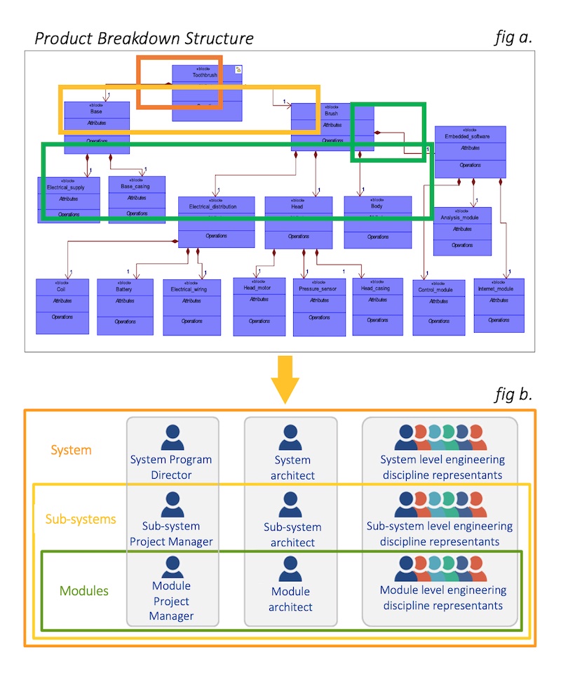 PBS-to-collaborative-organization picture