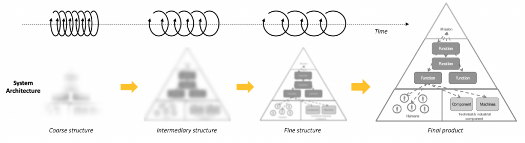 iterative-process picture
